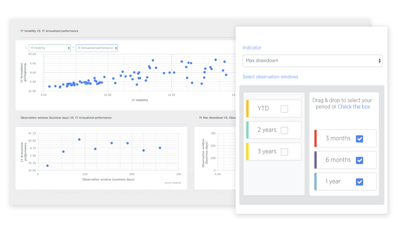 Simulations on parameters & results in custom dashboard