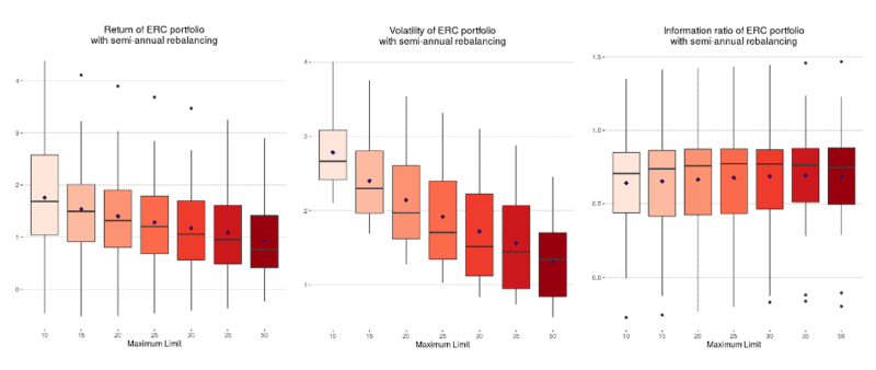 Financial data analysis with box plots showing ERRC portfolio volatility.