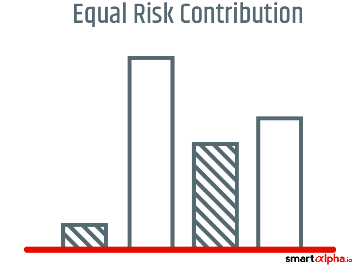 Risk contribution bar chart for Quantilia analytics platform.