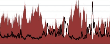 Data analytics graph showing complex patterns and trends for insights.