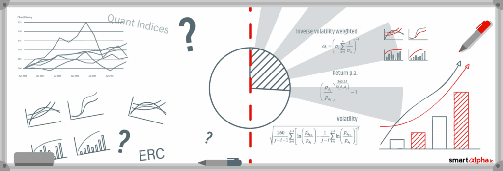 Financial data analysis with charts and graphs for Quantilia platform.