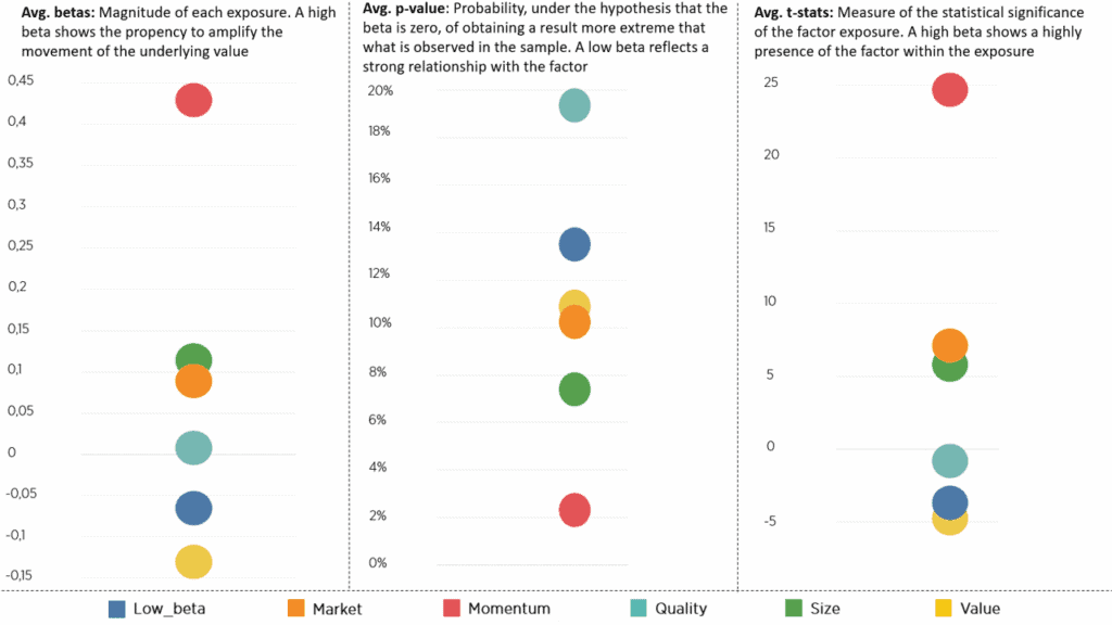 Data analytics chart showing market, size, and value trends.