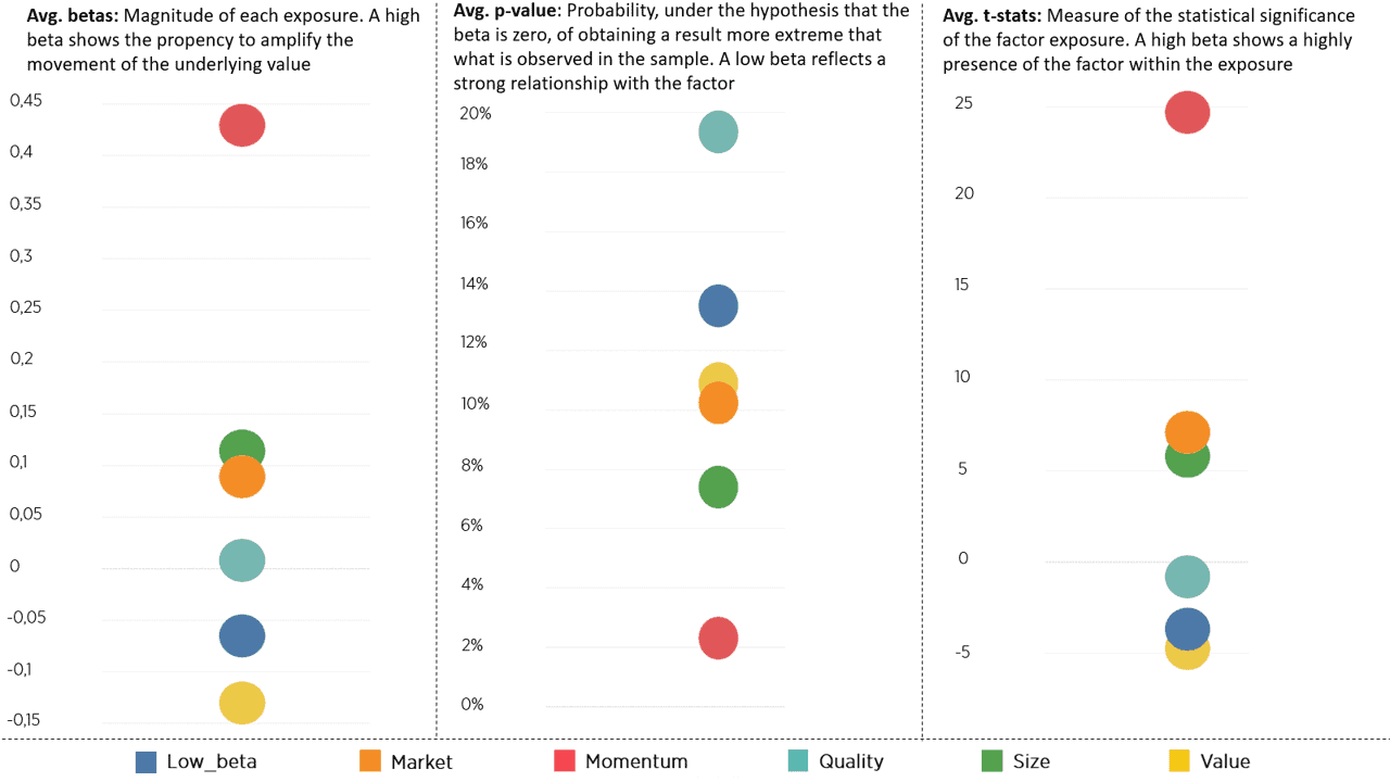 Data analytics chart showing market, size, and value trends.
