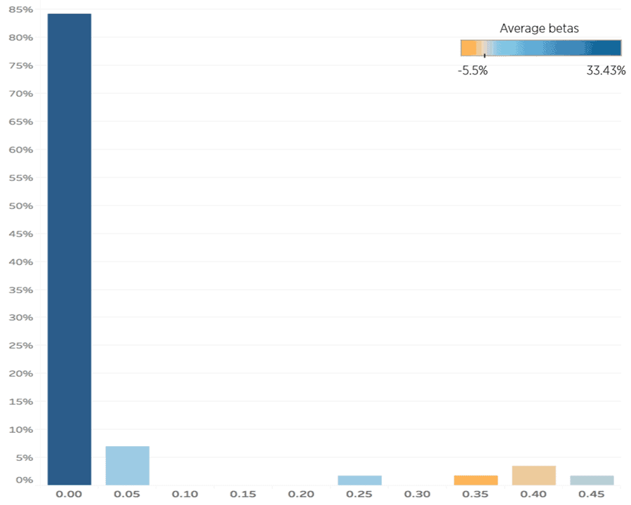 Repartition 1