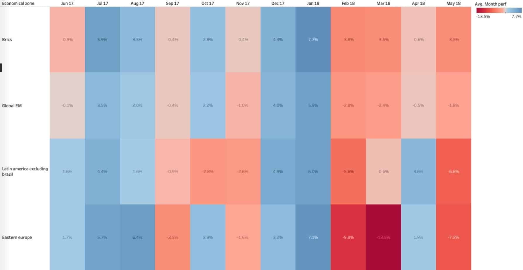 Advanced data visualization for global market insights.