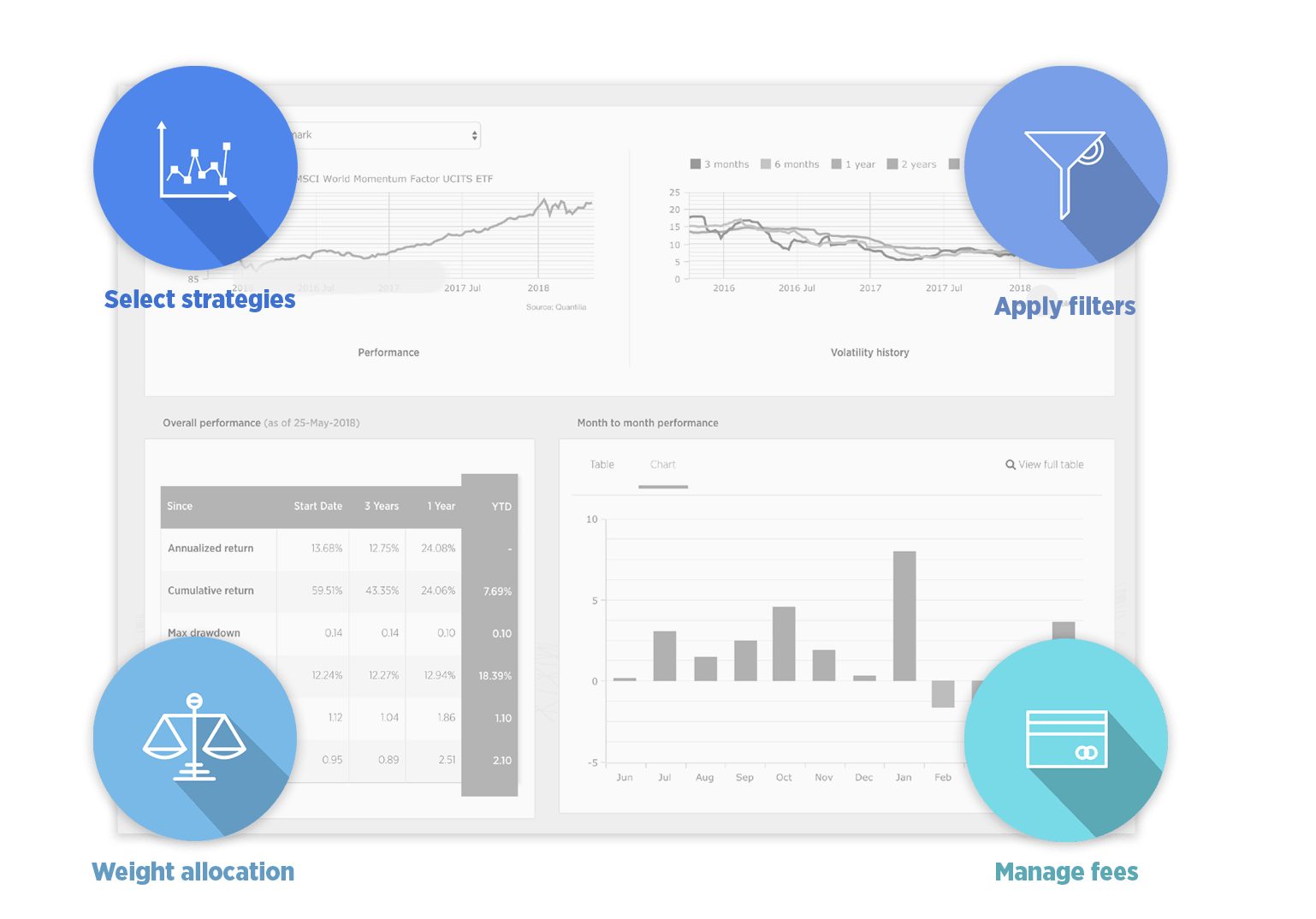 Initial universe selection, allocation, dynamic selection & management fees