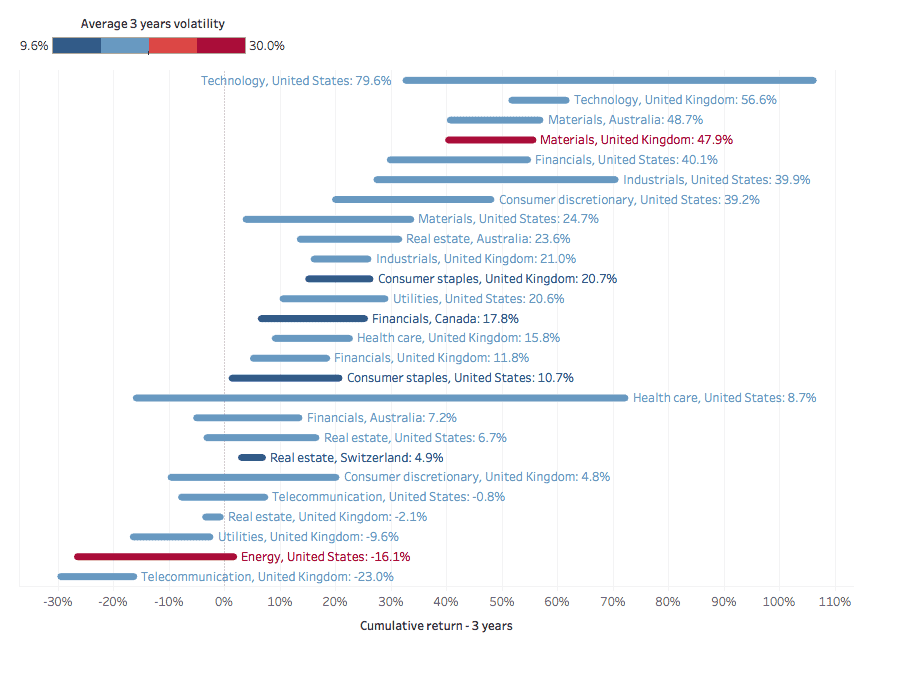 Data analytics and market insights platform for financial and industrial sectors.