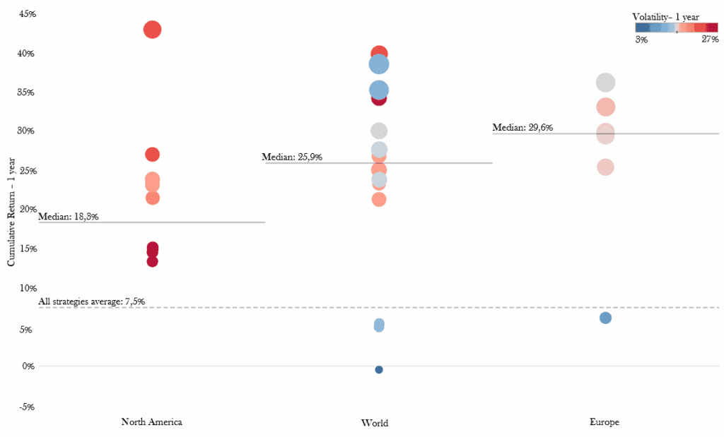 Advanced data analytics and visualization tools by Quantilia.