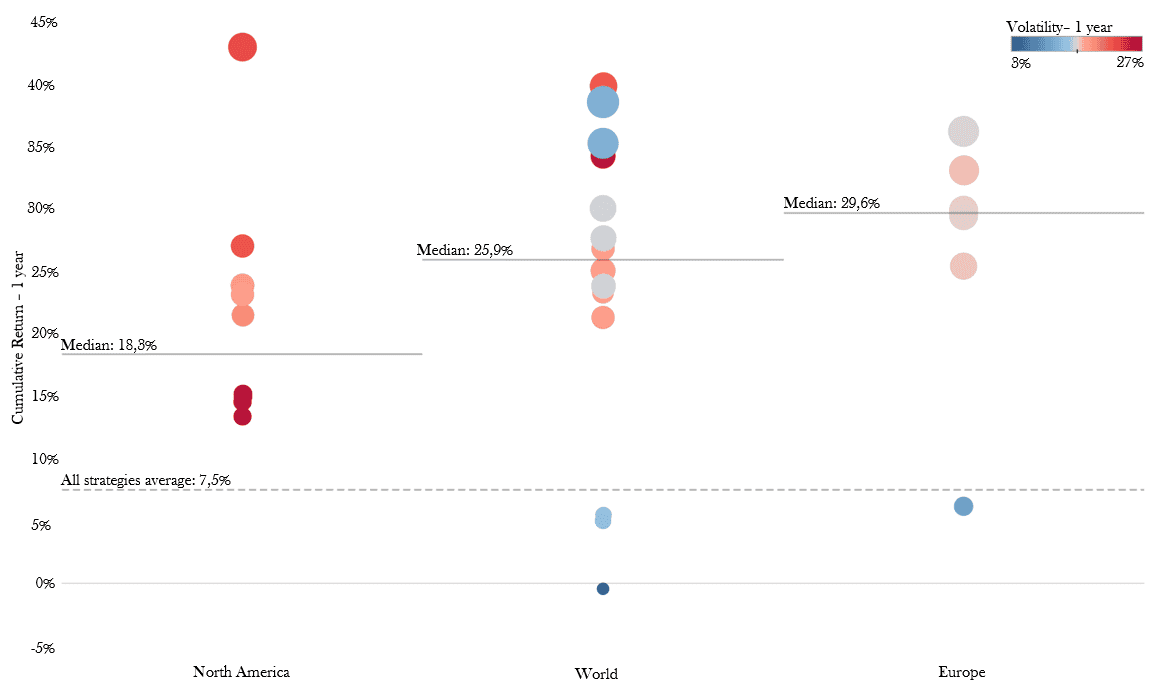 Advanced data analytics and visualization tools by Quantilia.