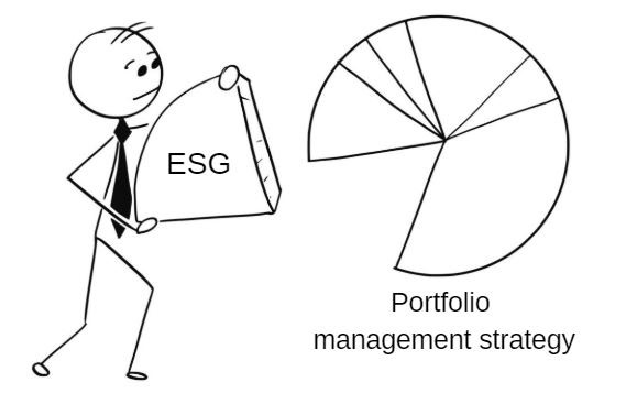 Illustration of portfolio management strategy with ESG focus.