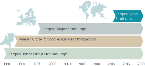 Kempen Small-caps