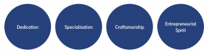 Kempen's philosophy