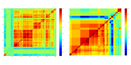 Heatmaps showing data analysis and correlation matrices by Quantilia.