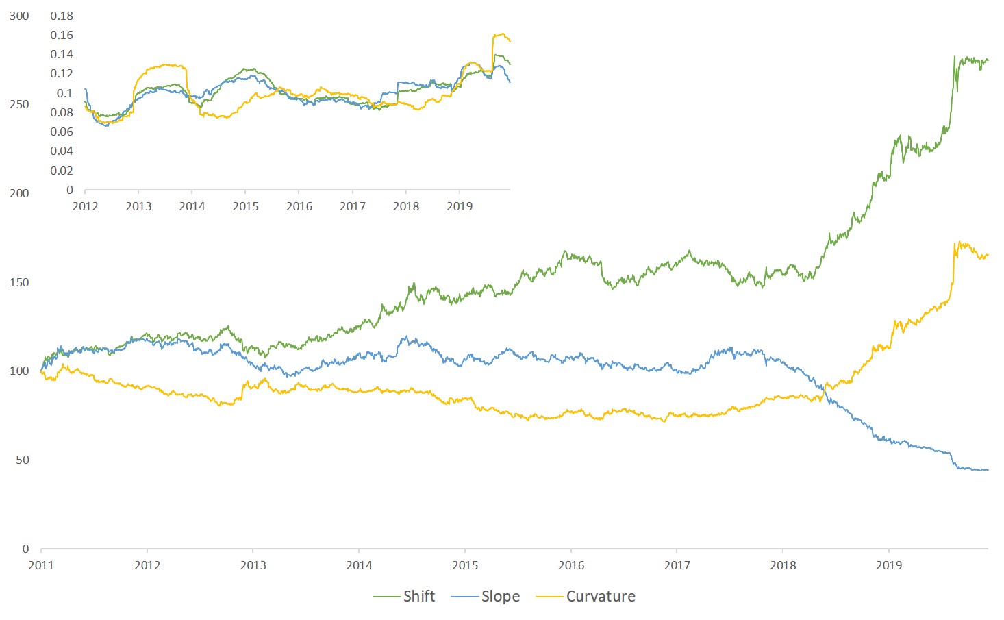 The Nav of the three volatility-controlled strategies