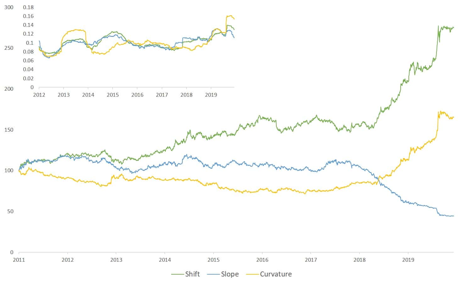 Barbell with Fixed income ETFs: Quantitative insights 5 Advanced data analytics and visualization tools by Quantilia.