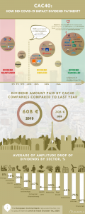 How did Covid-19 impact dividend payment