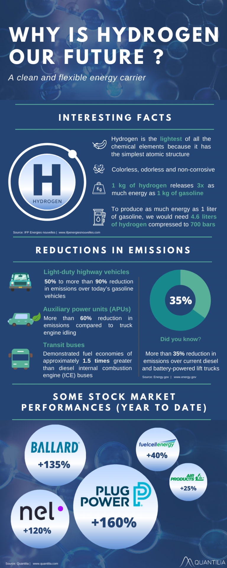 is hydrogen a primary source of energy