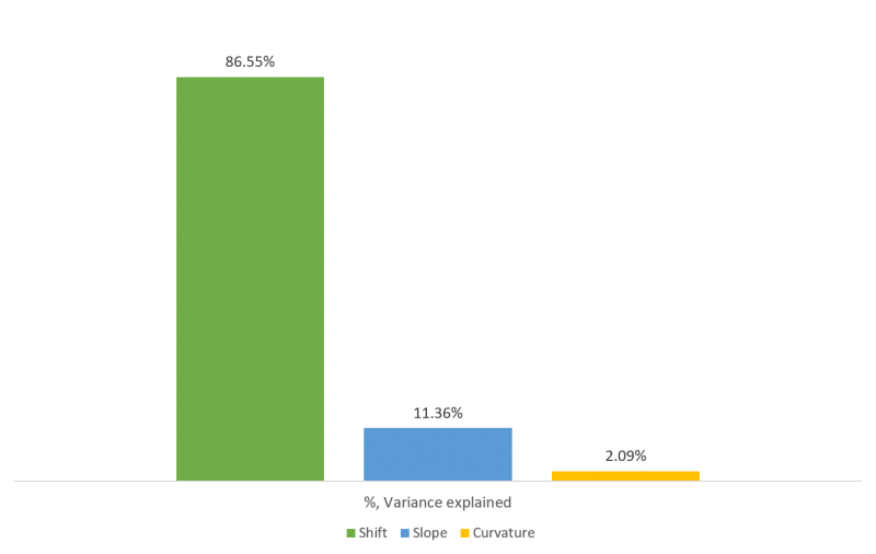 percentage-of-variance-explained-by-each-pc-financial-data-and-calculation-factory