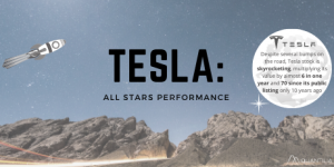 esla-skyrocketing-performance - Quantilia-2020