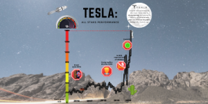 Tesla-skyrocketing-performance - Quantilia
