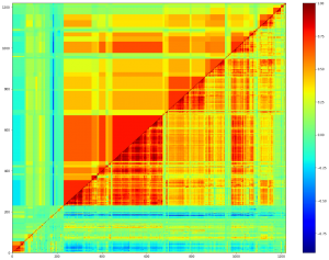 The upper triangular is filtered and the lower triangular is the linear correlation estimator