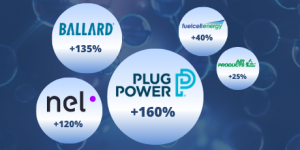 Hydrogen a new source of energy