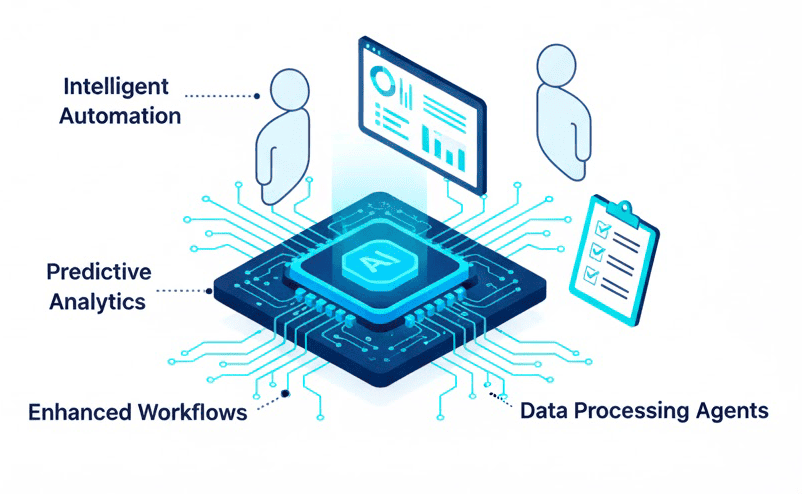 AI-powered automation, analytics, workflows, and data processing solutions.